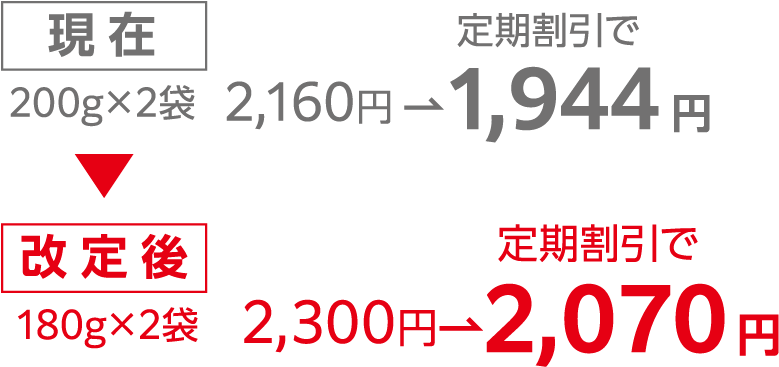 価格改訂のお知らせ｜きみくらオンラインショップ